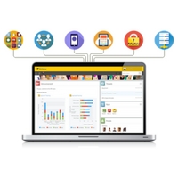 How to create a business application with kintone